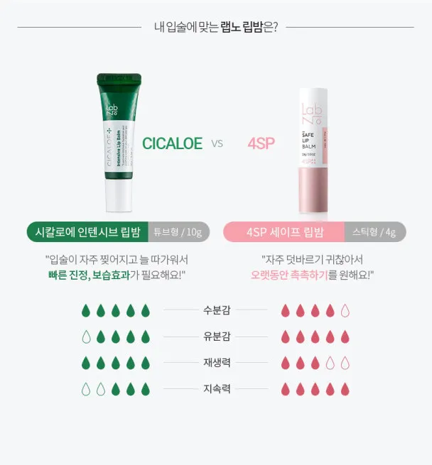 Labno Cicaloe Intensive Lip Balm