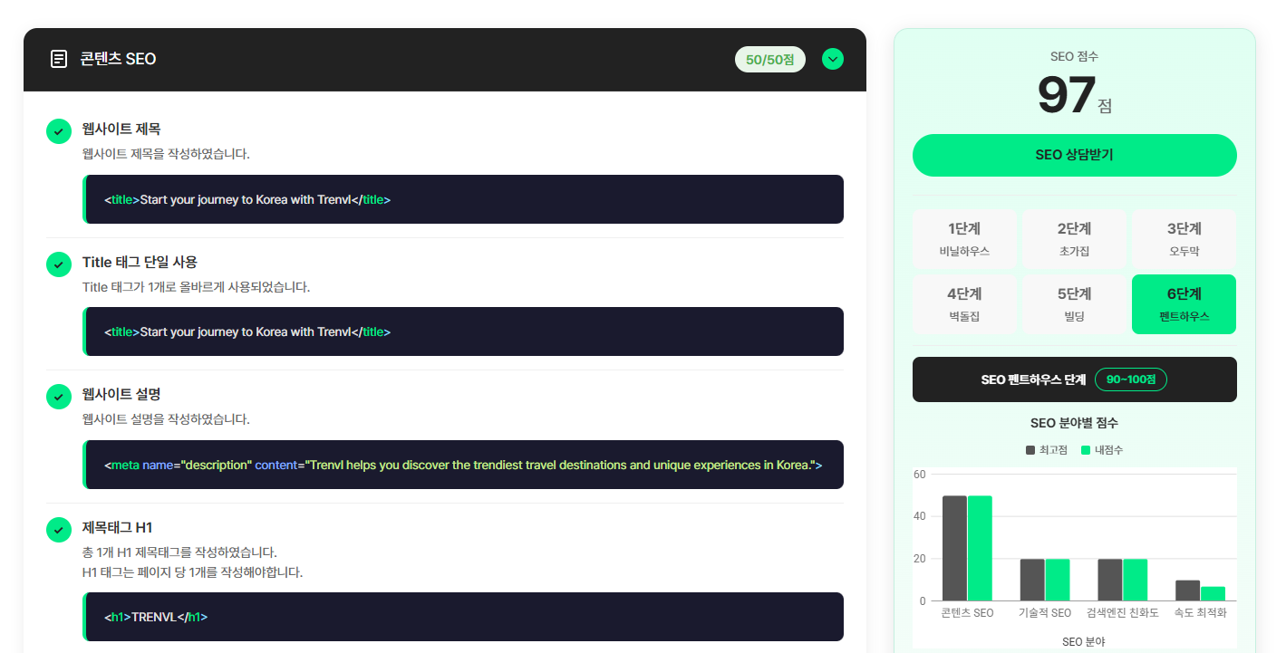 트렌블 SEO 97점 스코어